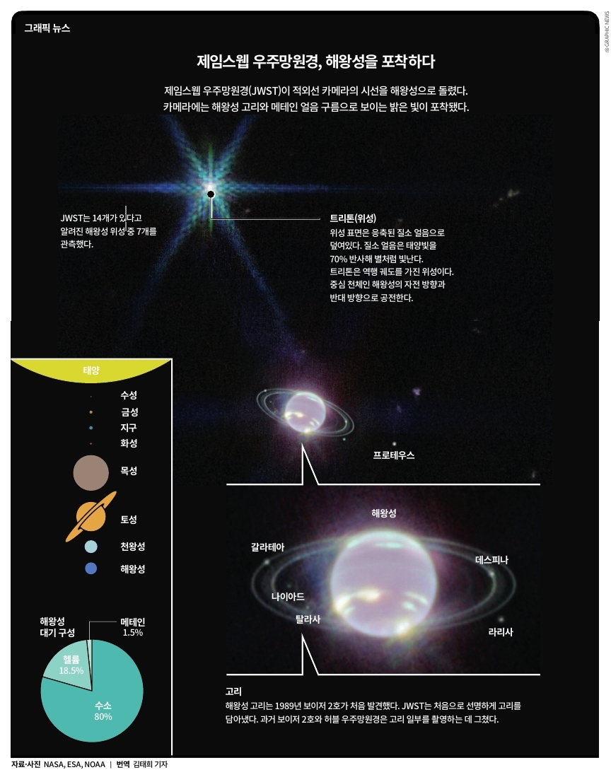 height:922px; width:720px