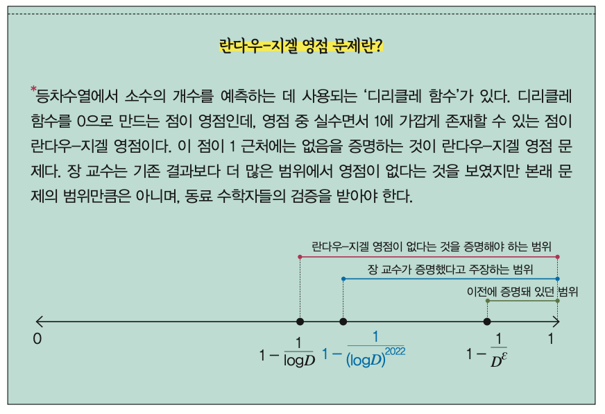 height:513px; width:751px