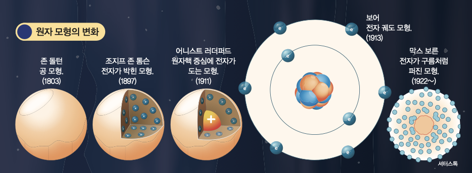 '수증기로 슝~! 꼬마 증기선'