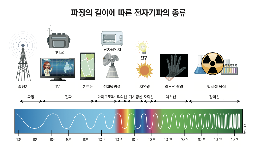 height:415px; width:720px