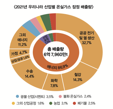 height:348px; width:362px