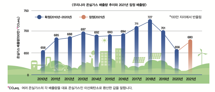 height:321px; width:750px