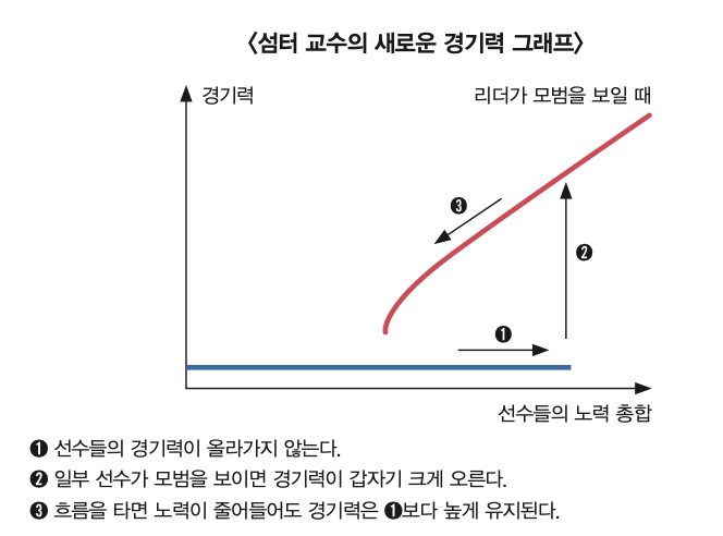 height:492px; width:664px