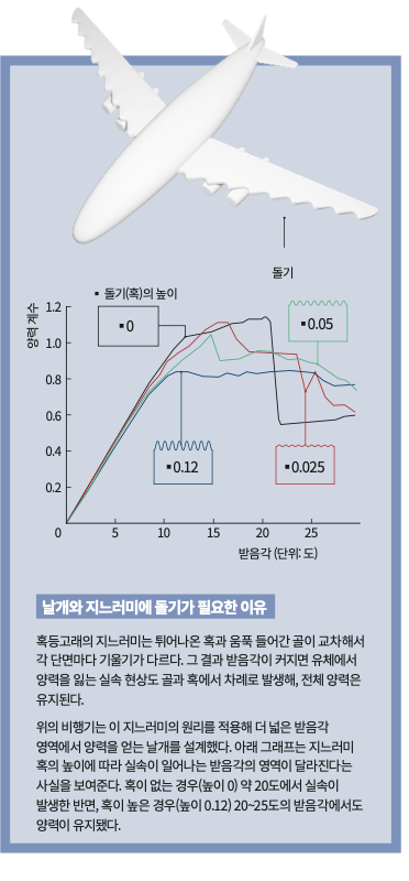 height:800px; width:372px