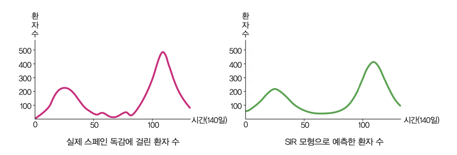 height:255px; width:750px