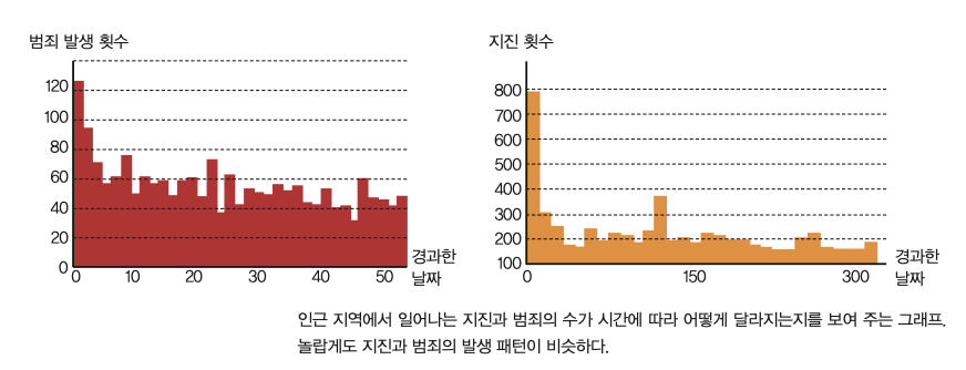 height:287px; width:750px