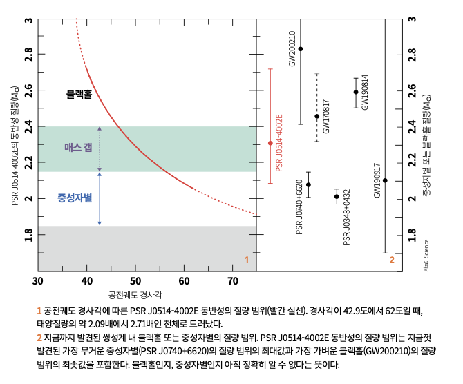 height:556px; width:670px