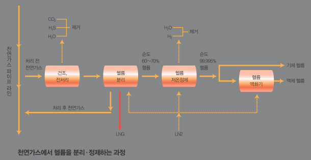 height:315px; width:610px