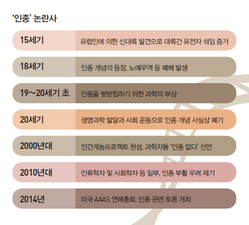 '인종' 논란사