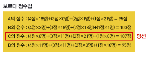 보르다 점수법