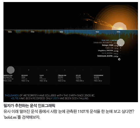 필자가 추천하는 운석 인포그래픽