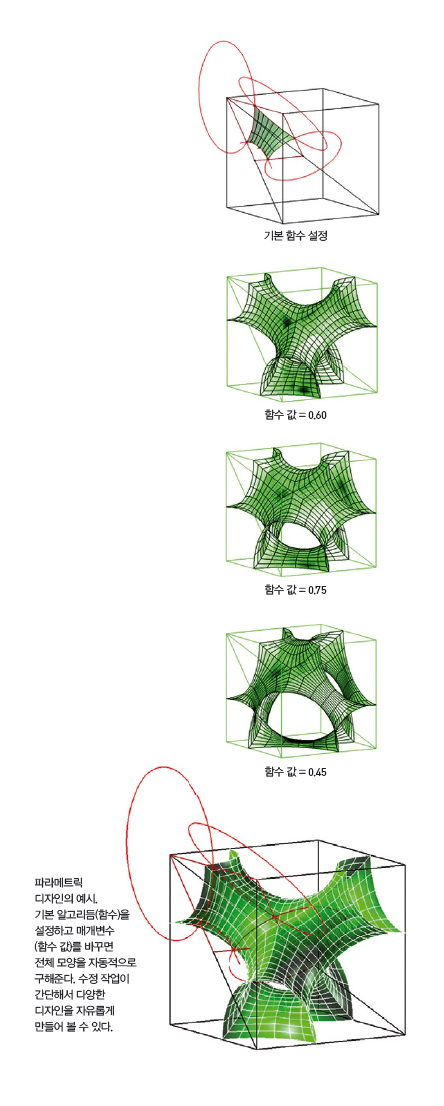 파라메트릭 디자인의 예시