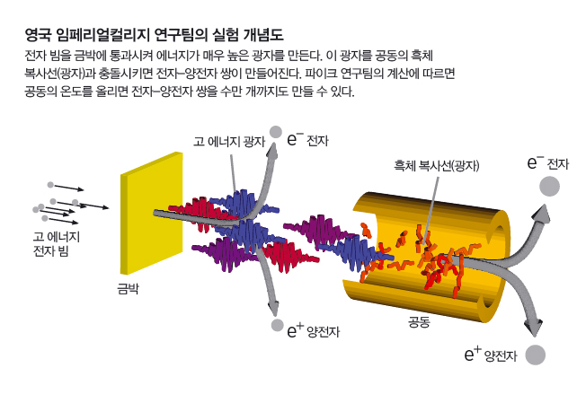 영국 임페리얼컬리지 연구팀의 실험 개념도