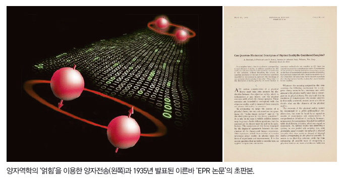 양자역학의 '얽힘'을 이용한 양자전송(왼쪽)과 1935년 발표된 이른바 'EPR 논문'의 초판본.