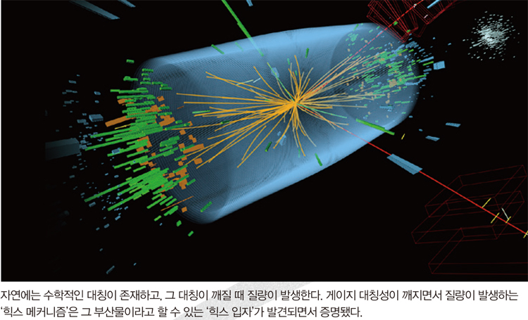 자연에는 수학적인 대칭이 존재하고, 그 대칭이 깨질 때 질량이 발생한다. 게이지 대칭성이 깨지면서 질량이 발생하는‘힉스 메커니즘’은 그 부산물이라고 할 수 있는 ‘힉스 입자’가 발견되면서 증명됐다.