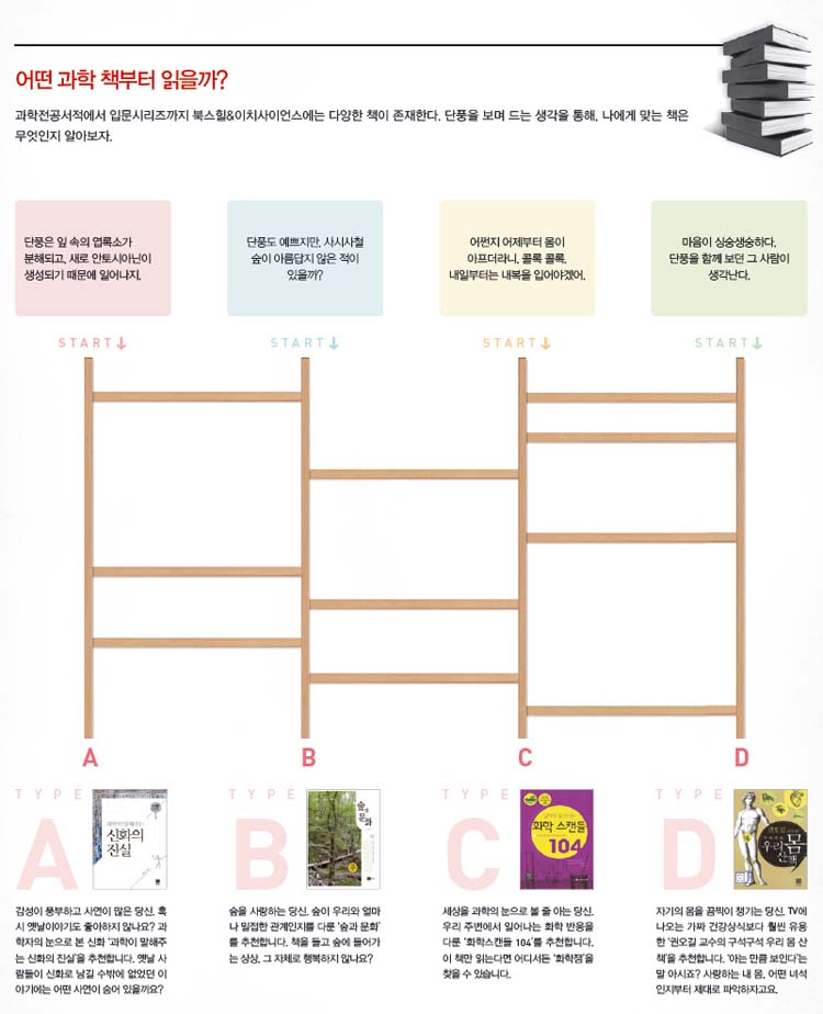 어떤 과한 책부터 읽을까?