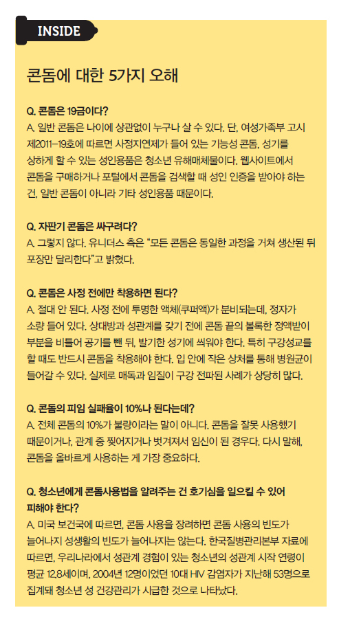 콘돔에 대한 5가지 오해