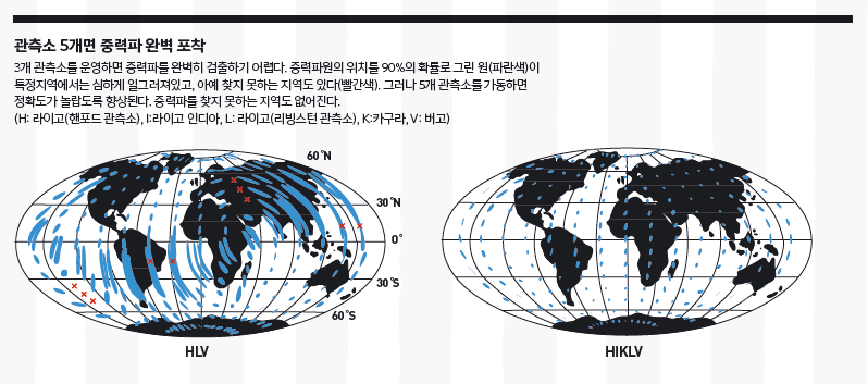 관측소 5개면 중력파 완벽 포착