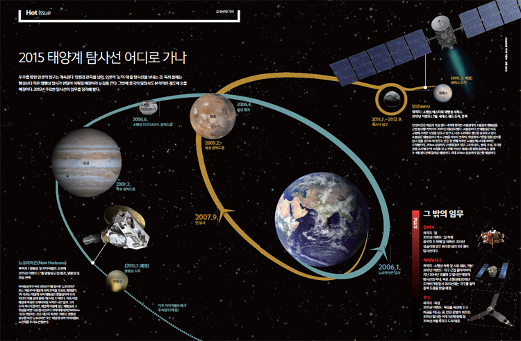 2015 태양계 탐사선 어디로 가나