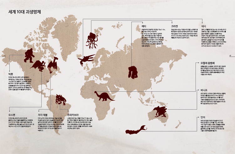 세계 10대 괴생명체