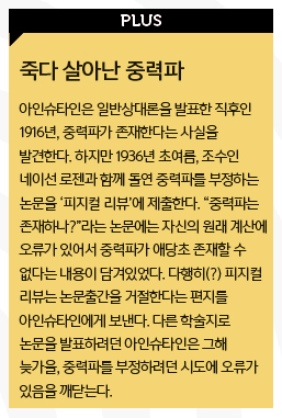 죽다 살아난 중력파