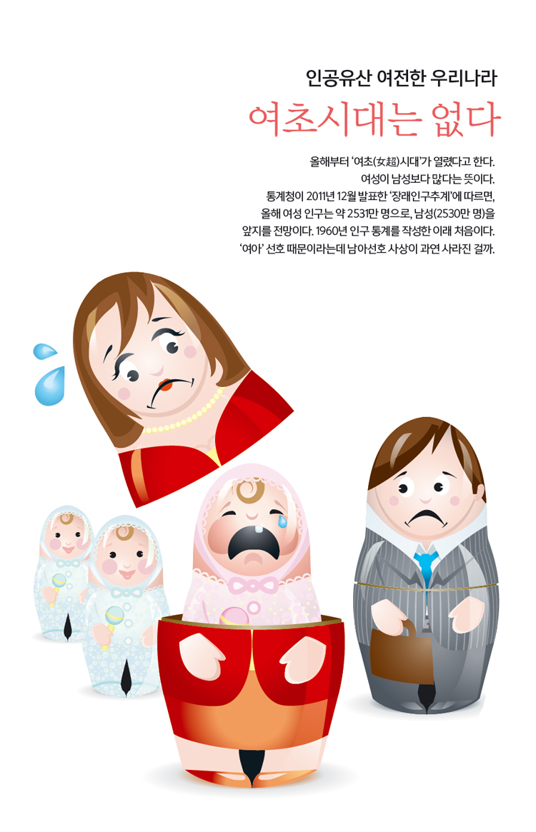 인공유산 여전한 우리나라, 여초시대는 없다