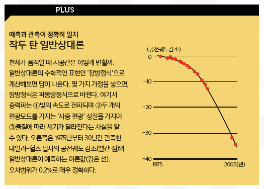 작두 탄 일반상대론