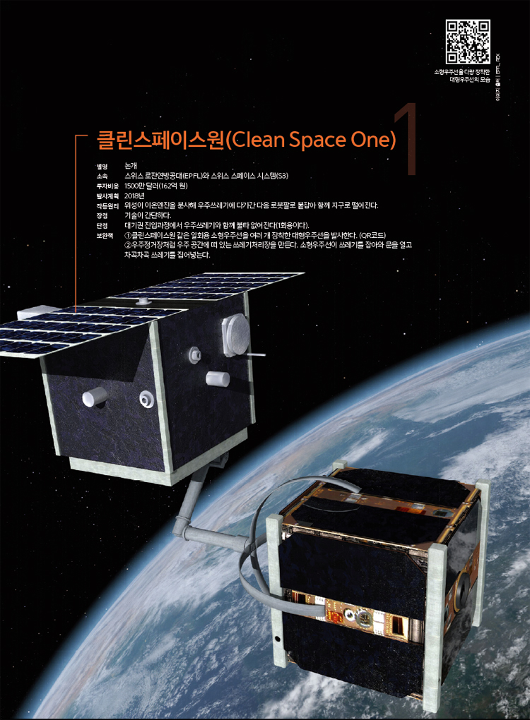 클린스페이스원(Clean Space One)