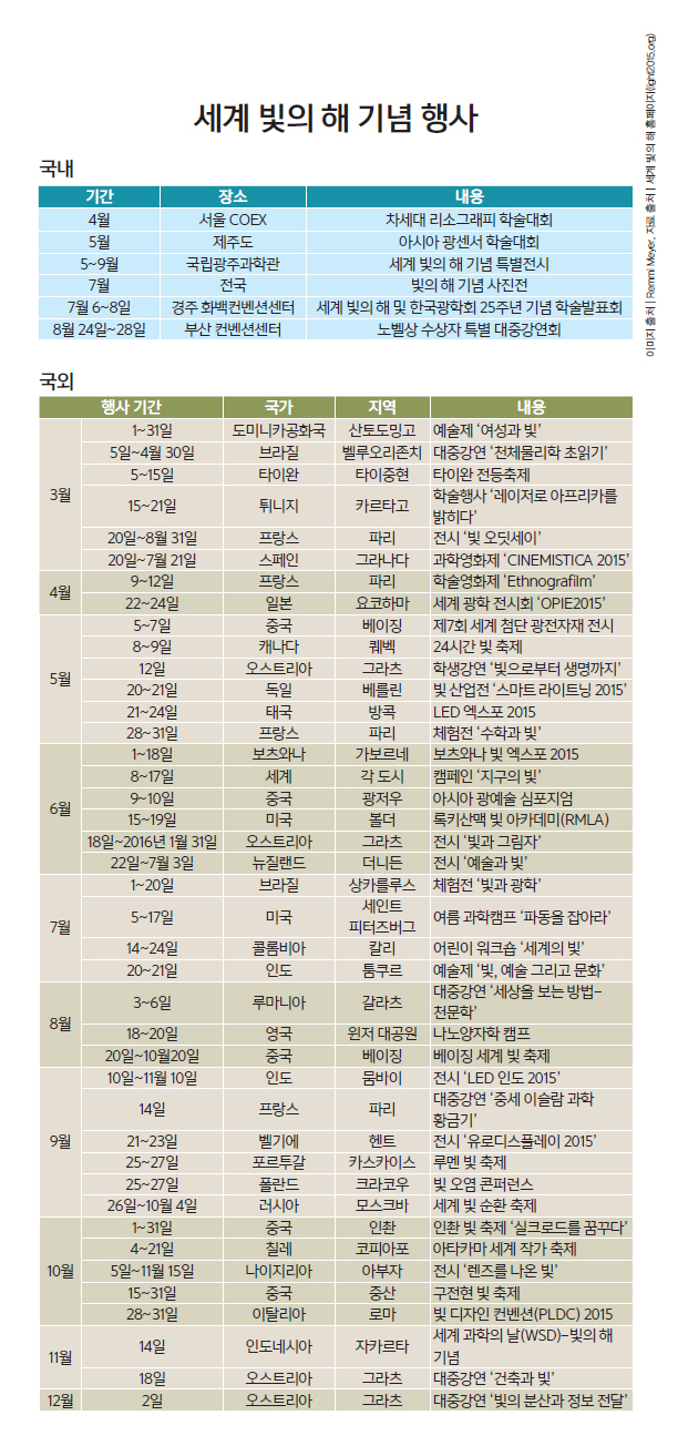 세계 빛의 해 기념 행사