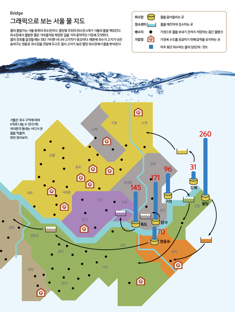 그래픽으로 보는 서울 물 지도