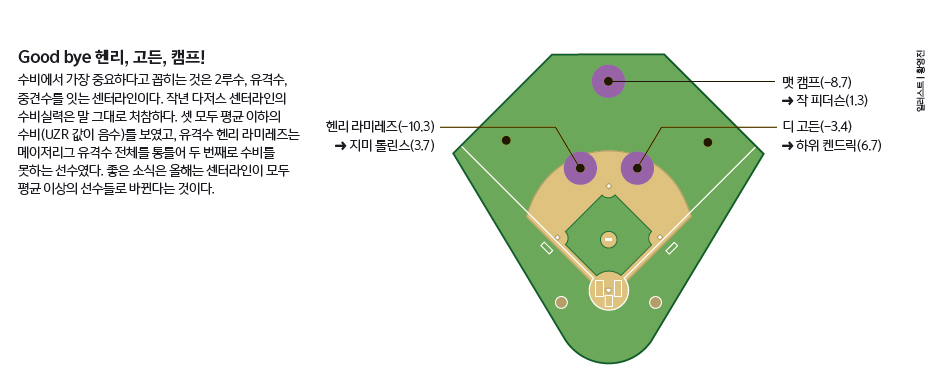 Good bye 헨리, 고든, 캠프!