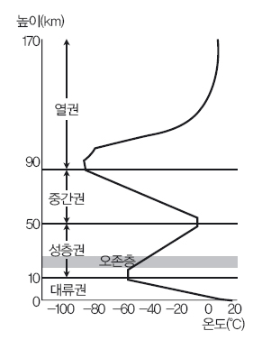 height:377px; width:301px