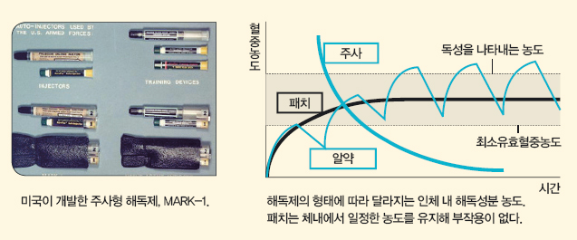 height:265px; width:637px