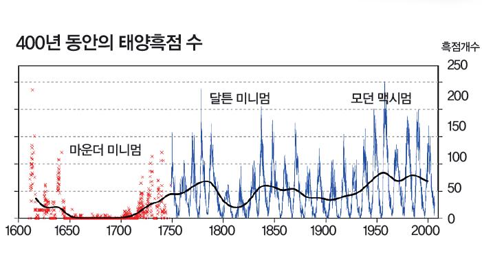 height:374px; width:701px